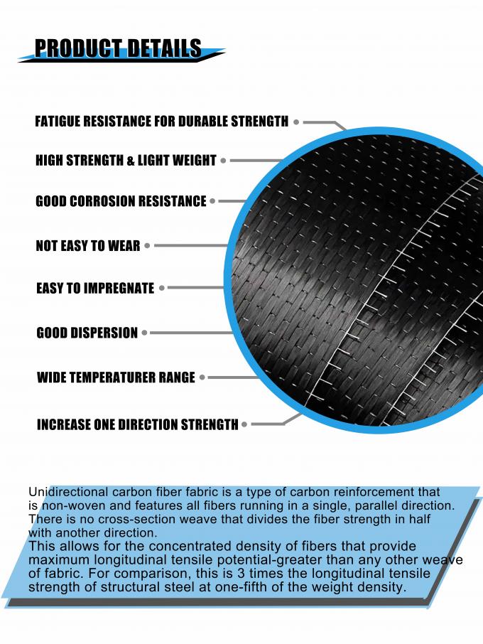 สายใยคาร์บอน 3k/6k/12k/24k ความแข็งแรงสูง RING SPUN Technics 1